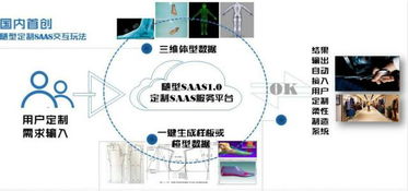 數據重塑體驗 隨型SaaS以體型數據切入，引領鞋服產業交互新變革