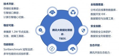 榮登2019中國“十佳大數據案例”，騰訊大數據再獲國家認可